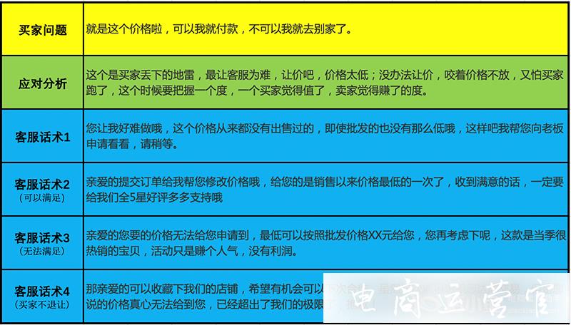 拼多多客服如何在活動(dòng)中提升工作效率?不同的階段有何技巧?